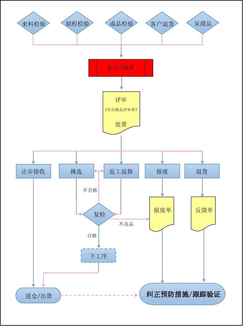 中山五桂山过期饮料饮品销毁处置公司目录2022已更新/销毁推荐